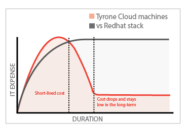 Graph Image